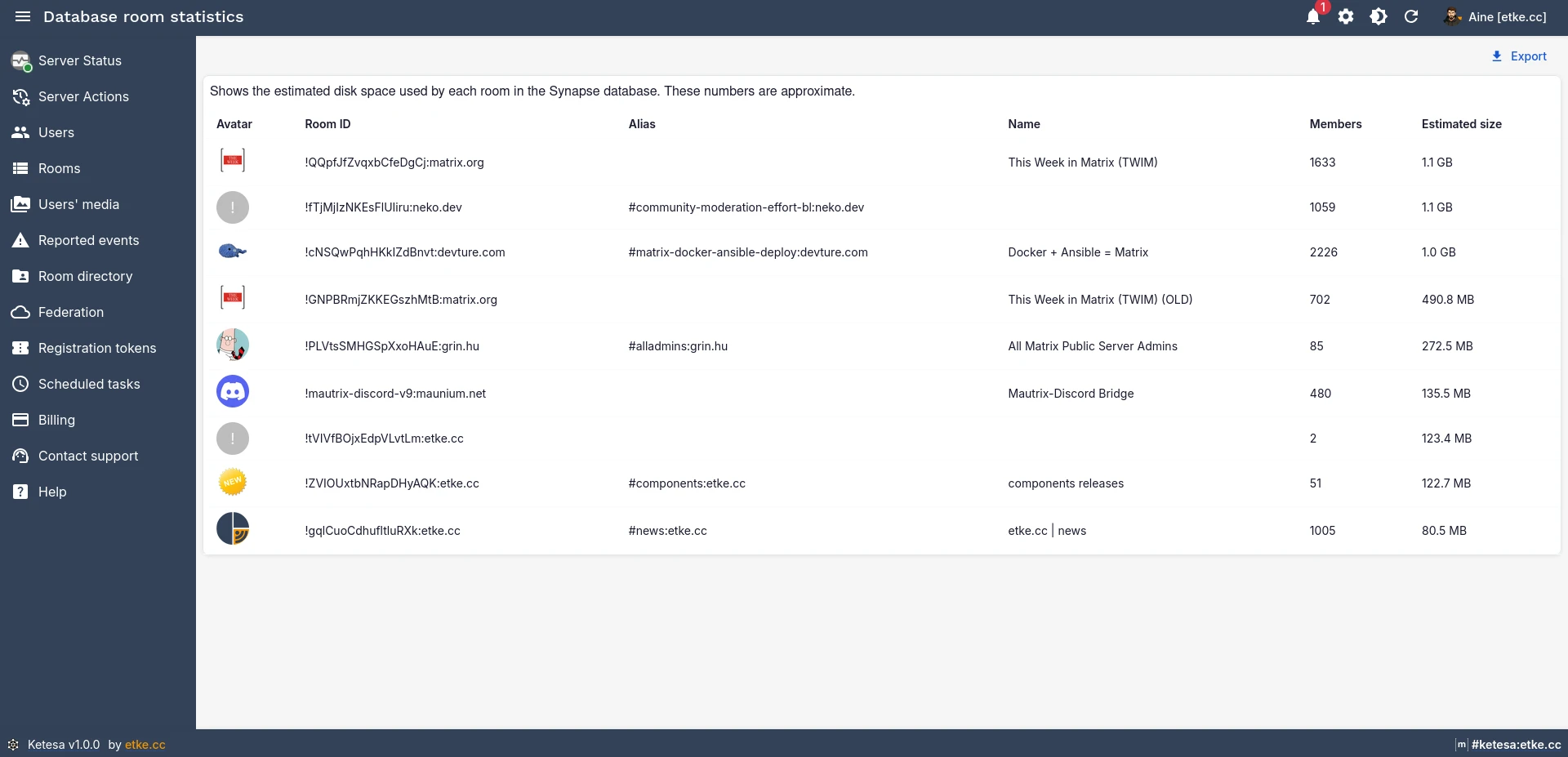 Ketesa Room Statistics